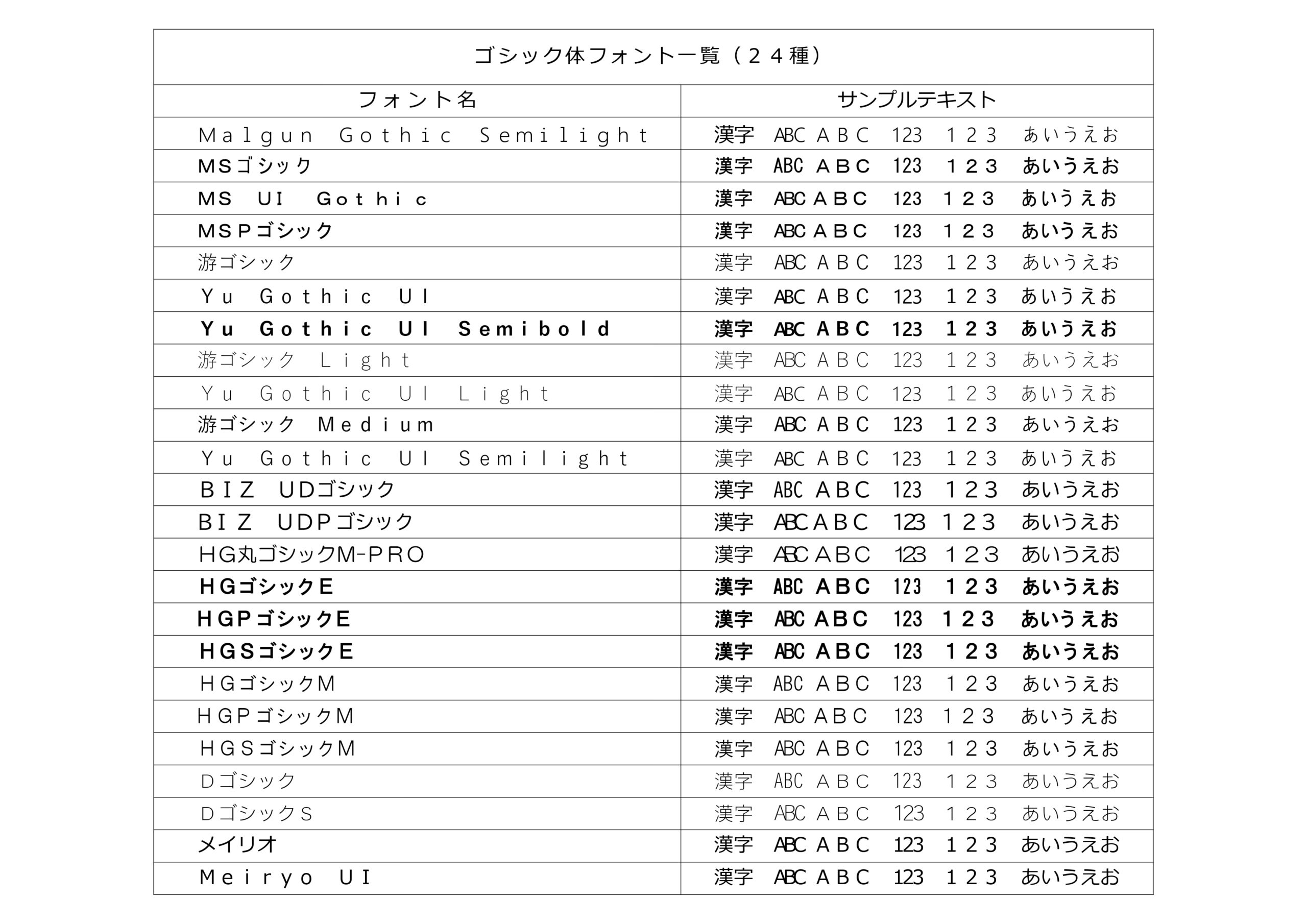ゴシック体フォント一覧