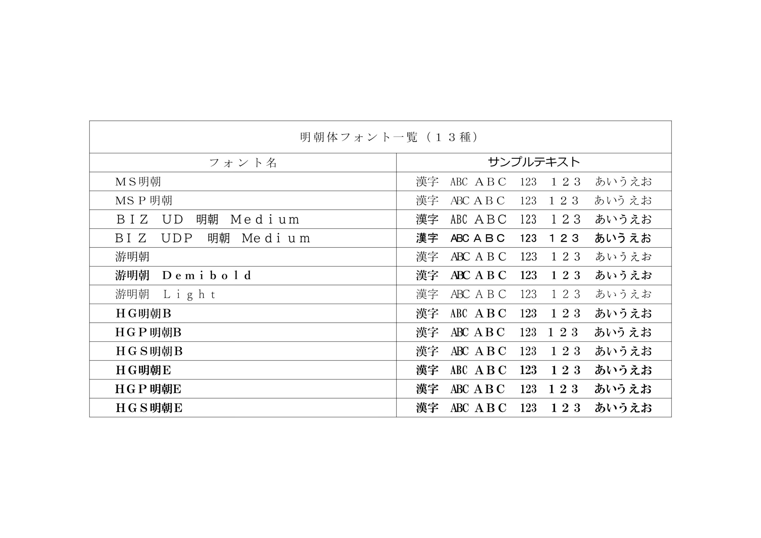 明朝体フォント一覧